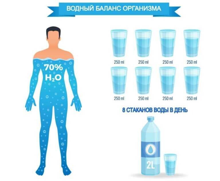 Водный баланс проект