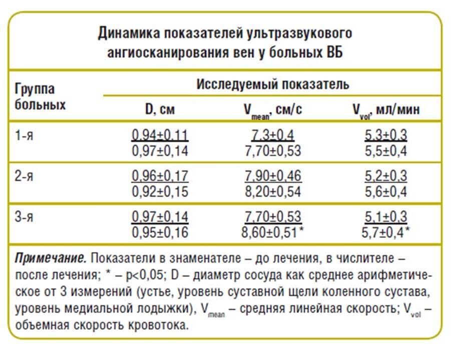 Алмаг 01 схема прикладывания