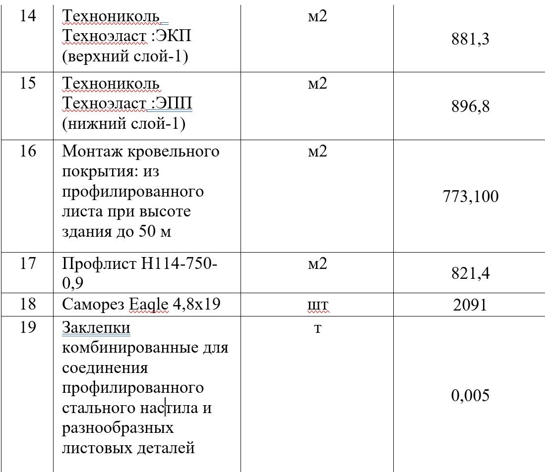 Виды кровельных покрытий – примеры ЛСР. Часть 2. | Сметный чат. | Дзен