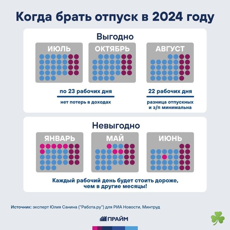 Календарь производственный на 2024 год с праздниками. Официальные праздники в 2024 году. Когда выгодно брать отпуск. Самые выгодные месяцы для отпуска в 2024 году. Выходные дни в этом году в 2024