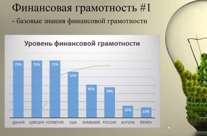 Финансовая грамотность - фундамент финансового роста. Россия по финансовой грамотности, к сожалению, не на первом месте, поэтому этим надо заниматься, это входит в тренд.-2