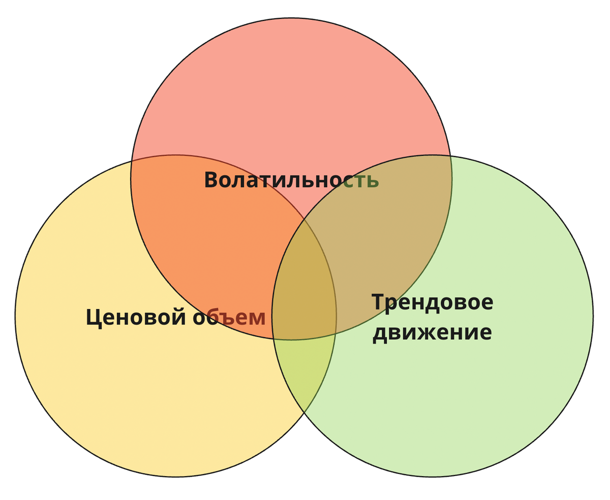 3 компонента кульминации движения.