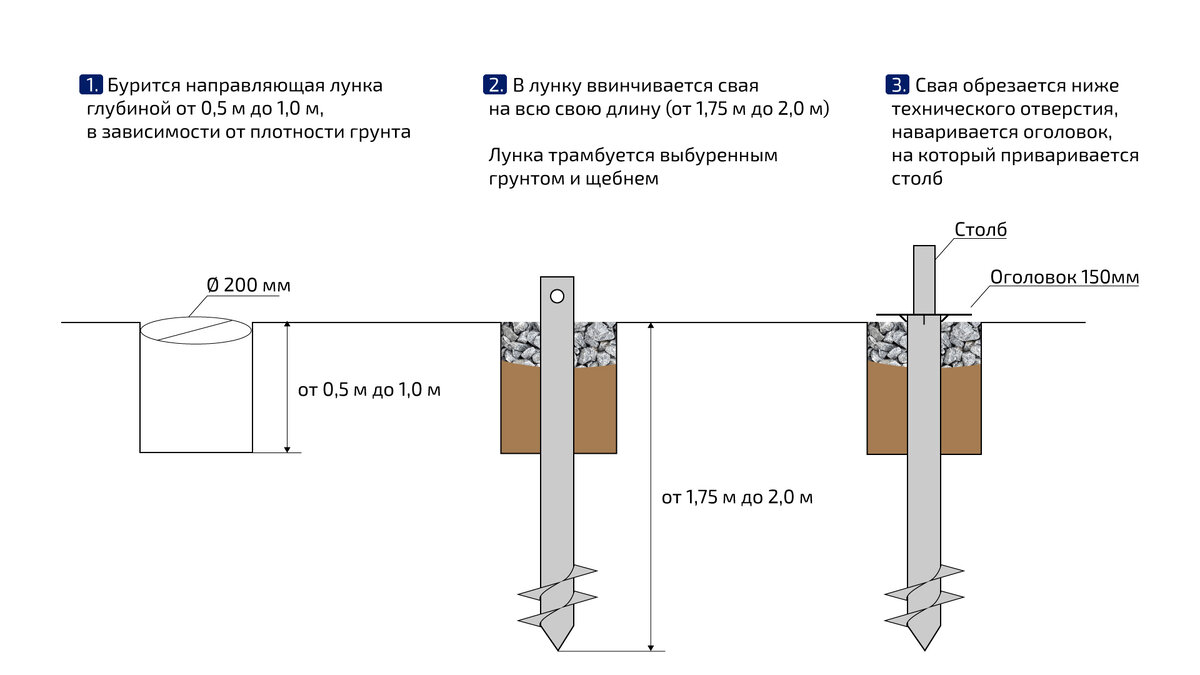 Установка столбов для забора