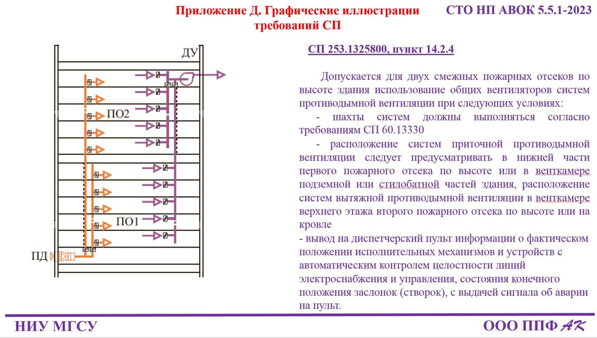 Комментарии к презентации «Повышение безопасности работы систем  противодымной вентиляции зданий» | ОВиК project | Дзен