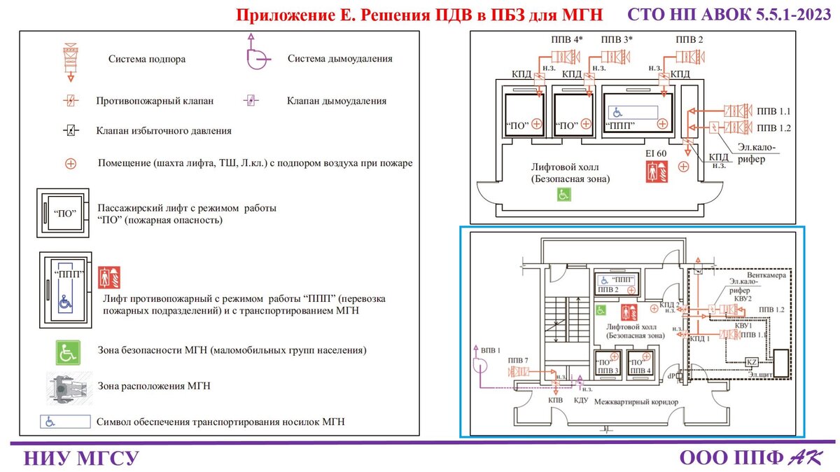 Комментарии к презентации «Повышение безопасности работы систем  противодымной вентиляции зданий» | ОВиК project | Дзен