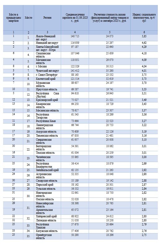 Ставьте лайк, если вам понравилась публикация. Подписывайтесь на канал и будьте в курсе отраслевых событий.