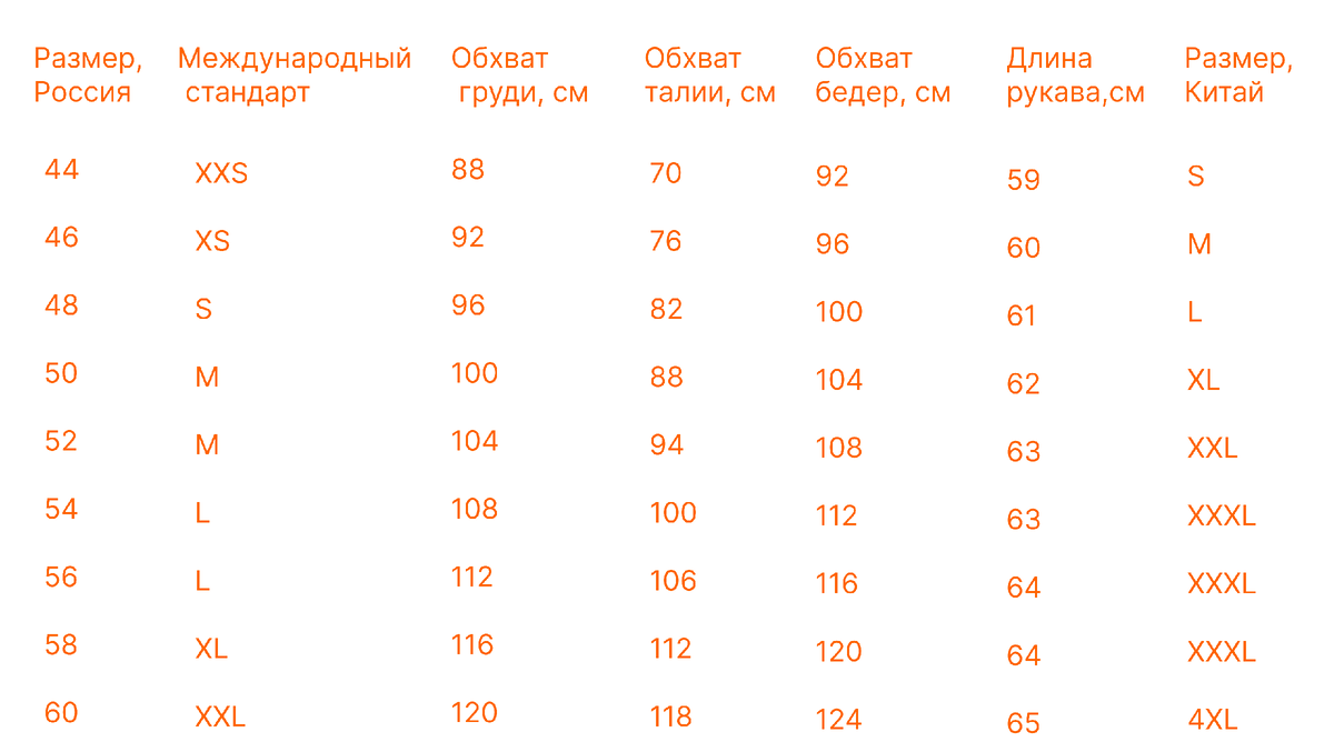 Переводы в китай март 2024