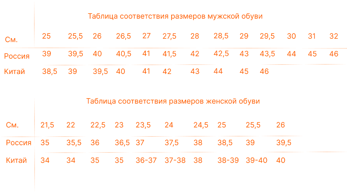 Перевод в китай 2024 году