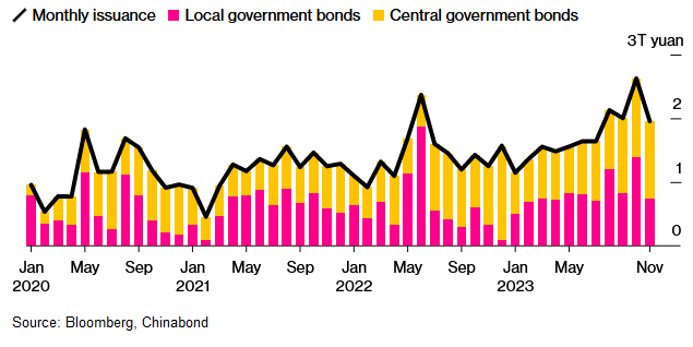 Источник https://www.bloomberg.com/news/articles/2023-12-05/moody-s-cuts-china-credit-outlook-to-negative-on-rising-debt?srnd=premium-europe