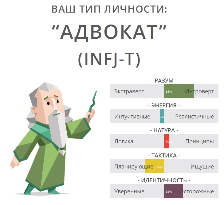 Тип личности по MBTI : ENTP