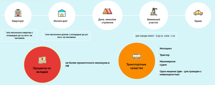 Имущественный ценз для получения единого пособия