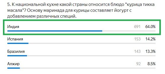 Правильный ответ: Индия