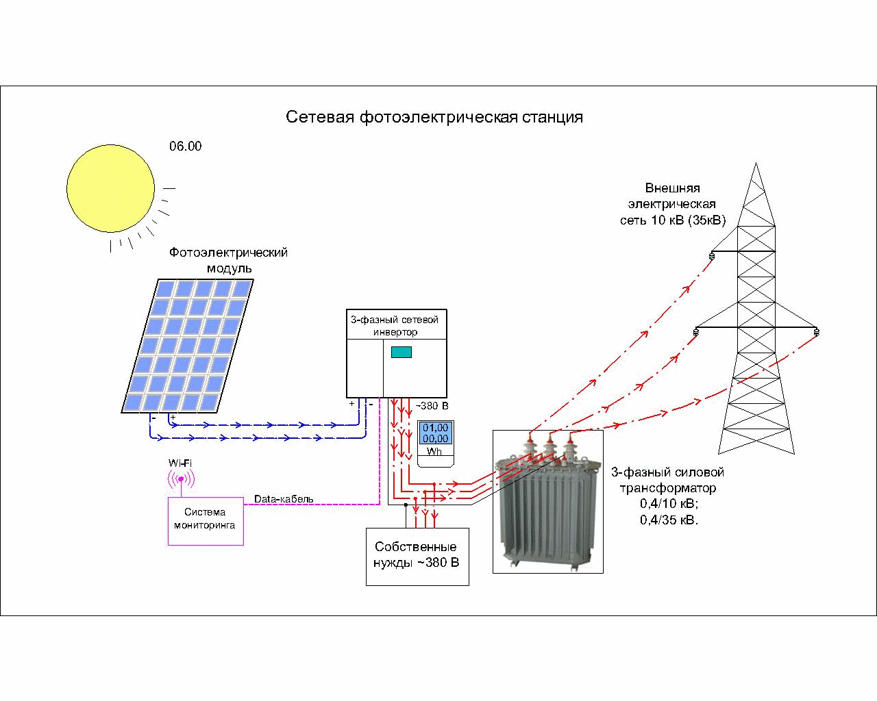 Схема работы солнечной батареи и аккумулятора