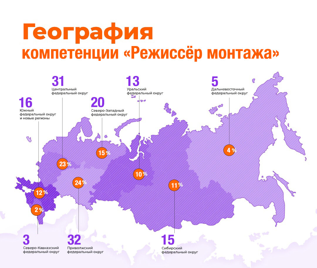 Распределение по федеральным округам участников компетенции «Режиссёр монтажа» конкурса «АртМастерс Регионы». Сделано на основе протокола результатов отборочного этапа и карты vk.com/artmasters