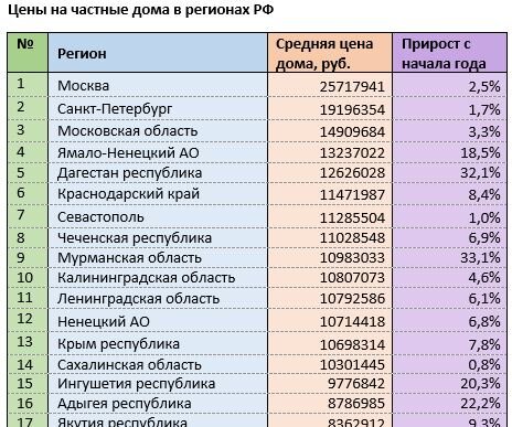 Источник: mirkvartir.ru