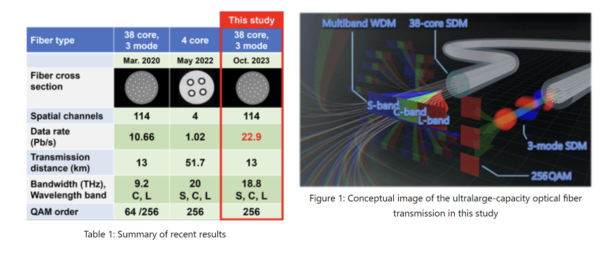 2. Кэширование данных