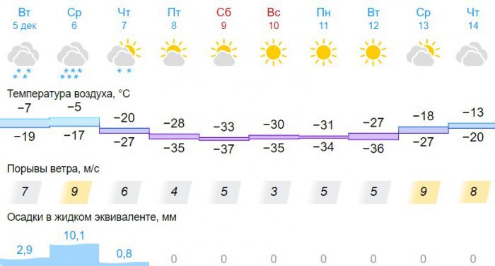 Фото: gismeteo.ru
