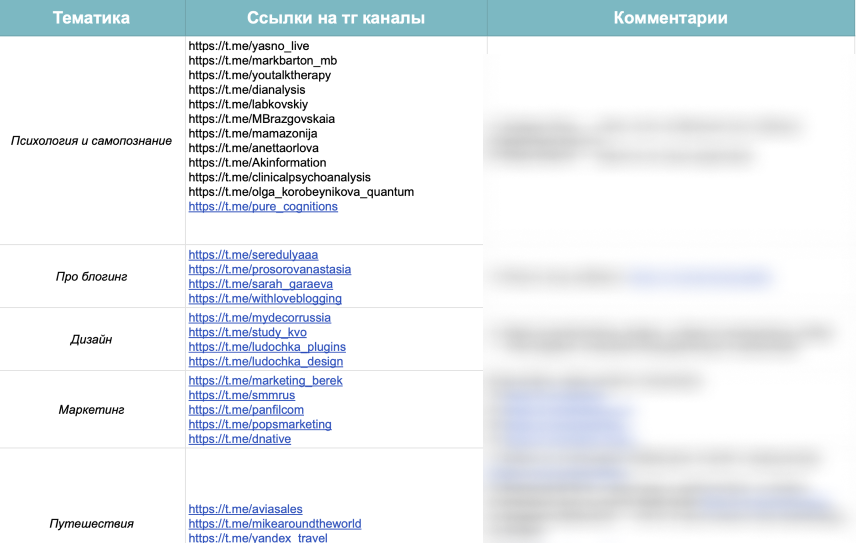 Сегментация подобранных каналов для размещения