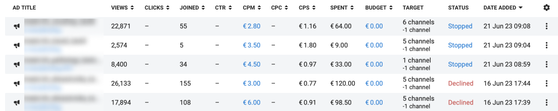 Скриншот из рекламного кабинета