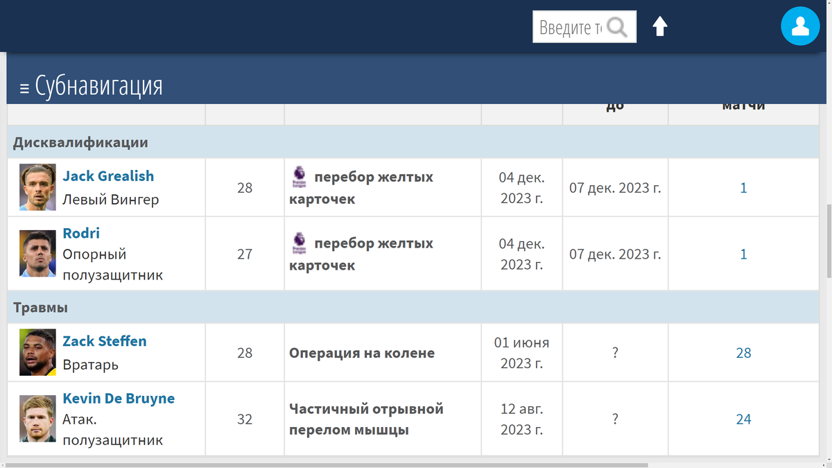 Пример потерь в составе Манчестер Сити (информация находится в открытых источниках)