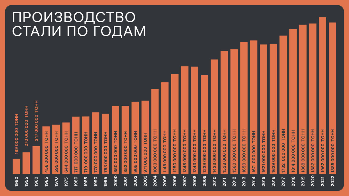 Анатомия стали | N + 1 | Дзен