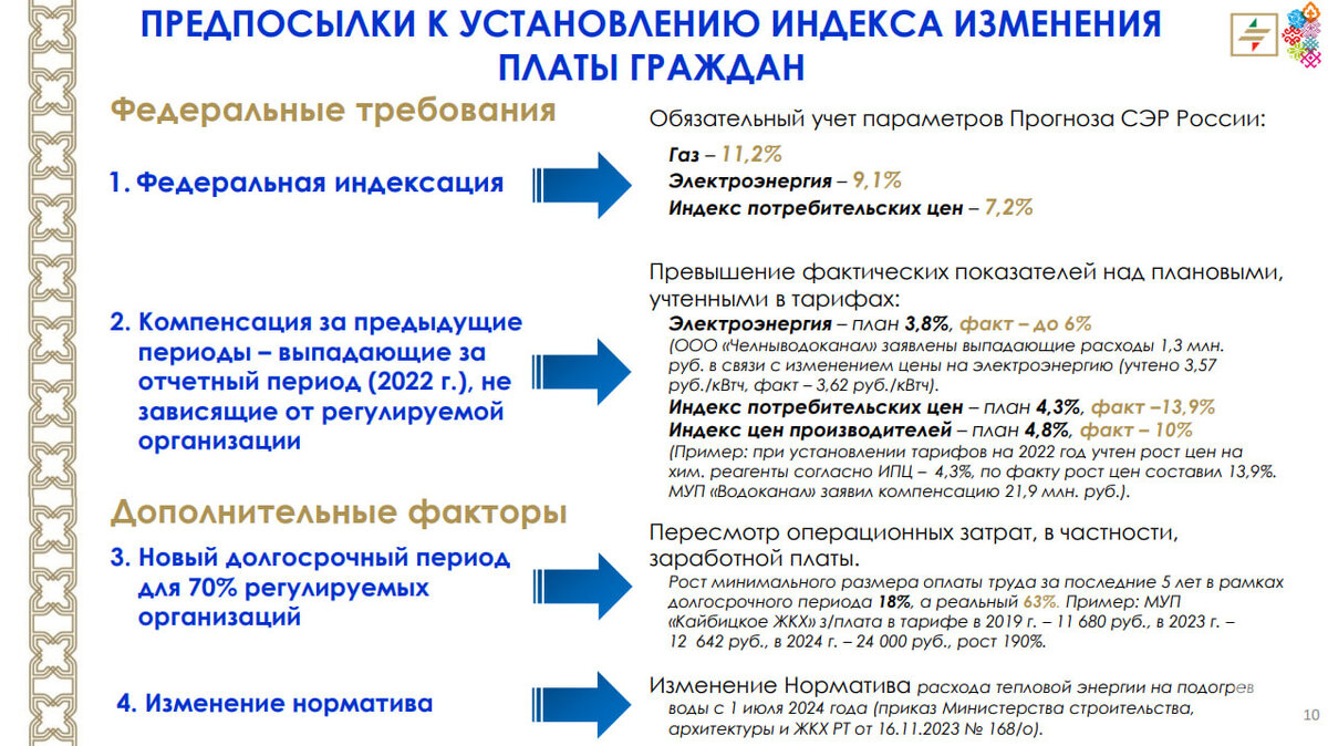 Изменение тарифов на коммунальные услуги в 2024