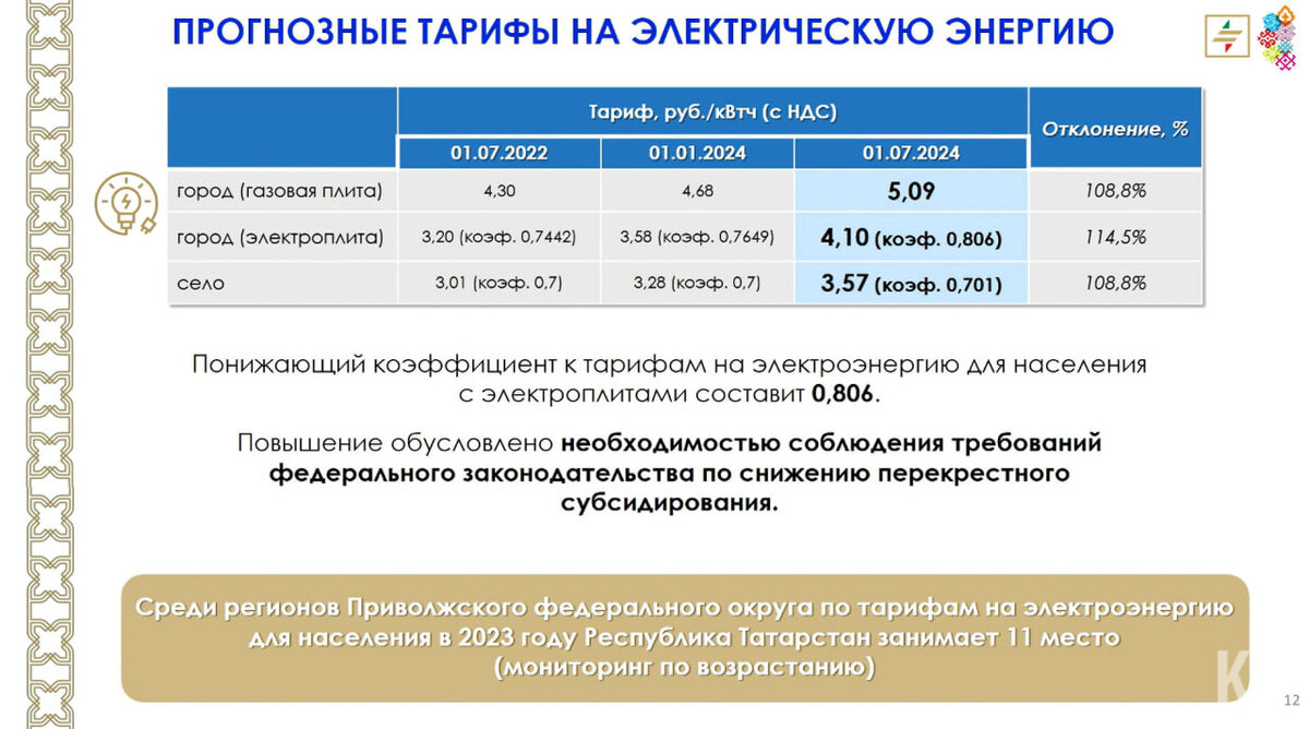 Изменение тарифов на коммунальные услуги в 2024