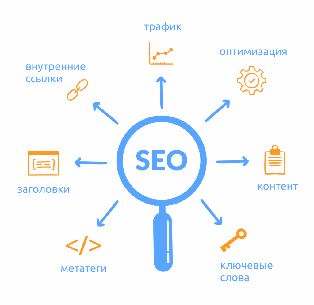 Раскрутка сайта с нуля. Seo оптимизация. seo-оптимизация сайта. seo продвижение. оптимизация и продвижение сайтов.