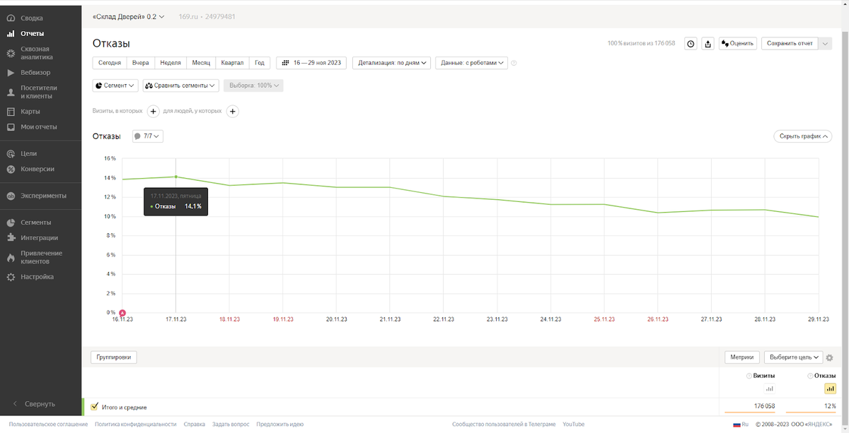 Пример улучшения отказов после работы с сортировкой