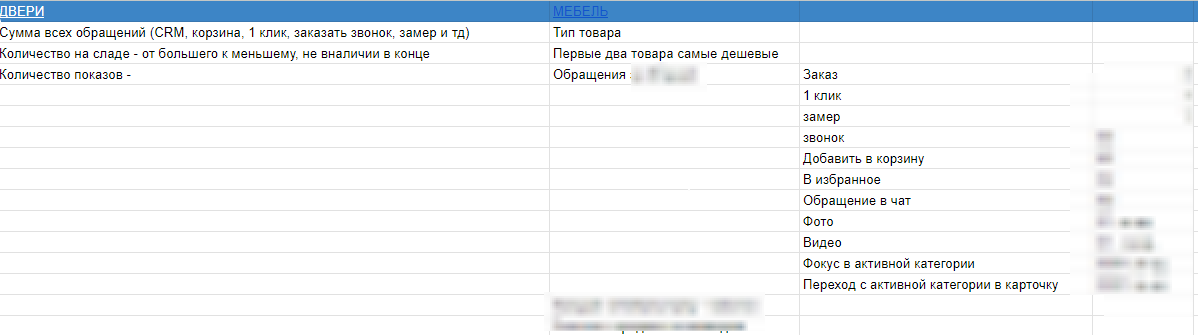 Пример работы над формулой ранжирования на основе данных