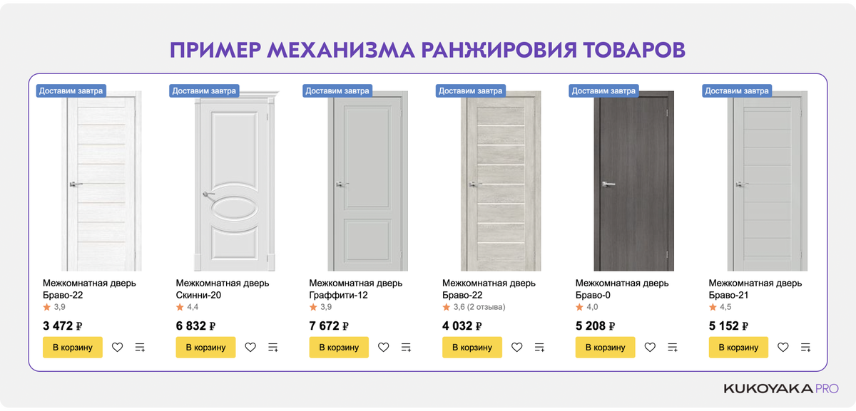 Пример механизма ранжировия товаров