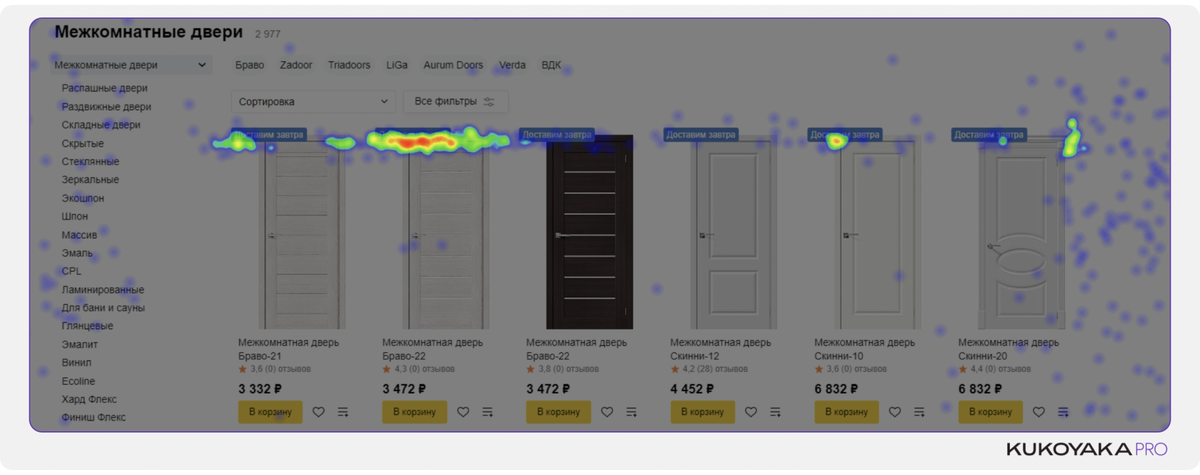 Пример сбора данных, используя карту кликов