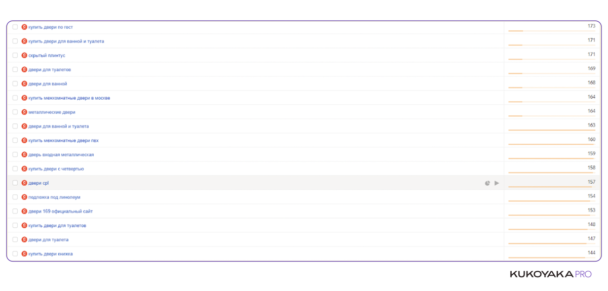 Пример запросов