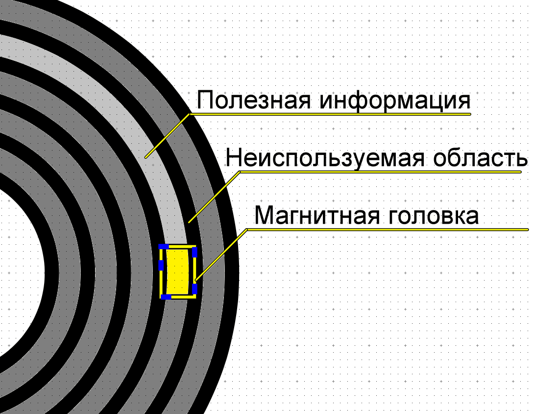 Перезапись информации на CMR дисках
