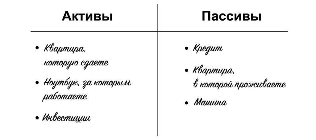 То, что не приносит денежного потока, а только забирает деньги — пассив