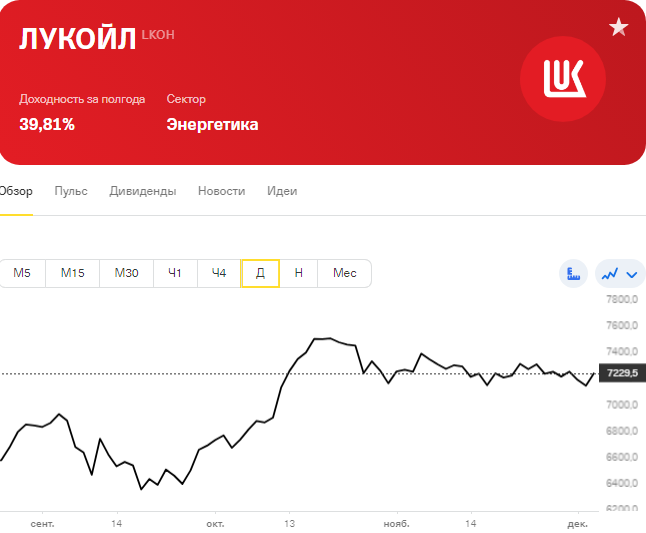 Дивидендная политика лукойл. Lukoil дивидендная. Когда выплатят дивиденды Лукойл.