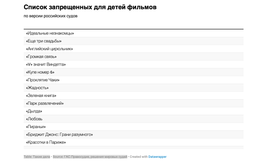 Неонацизм в России — Википедия