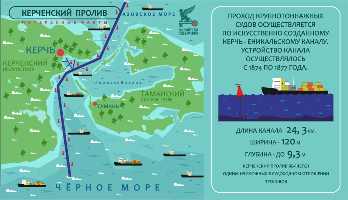 Карта глубин керченского пролива