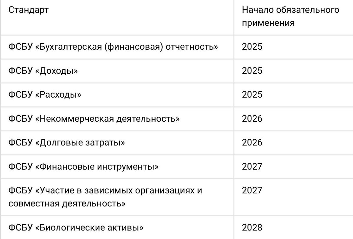 Как найти идеального бухгалтера