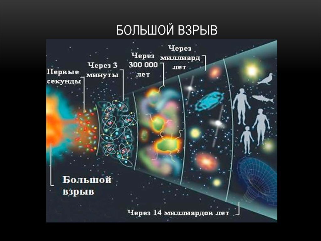 Как появилась вселенная презентация