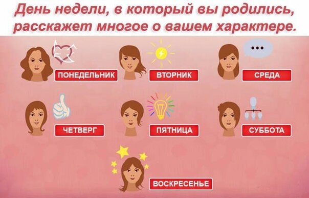 Дни недели. Люди субботы характер. Рожденные в понедельник. Люди рожденные в дни недели. Почему суббота так называется кратко.
