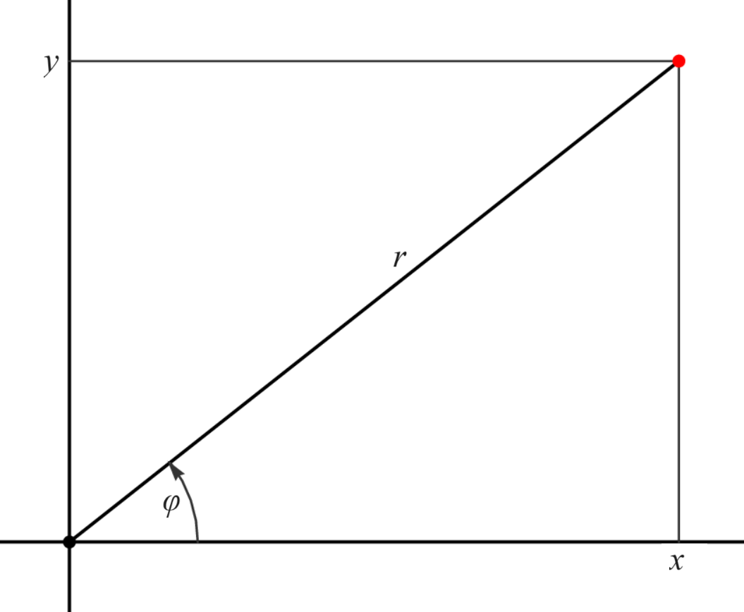 Рис. 1. Полярные координаты и их связь с декартовыми