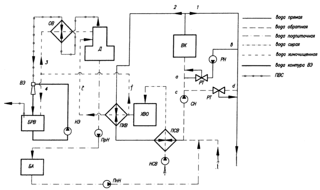 Определение отопительной котельной. Тепловая схема водогрейного котла. Принципиальная схема водогрейного котла. Принципиальная тепловая схема водогрейной котельной. Водогрейная котельная схема принципиальная.