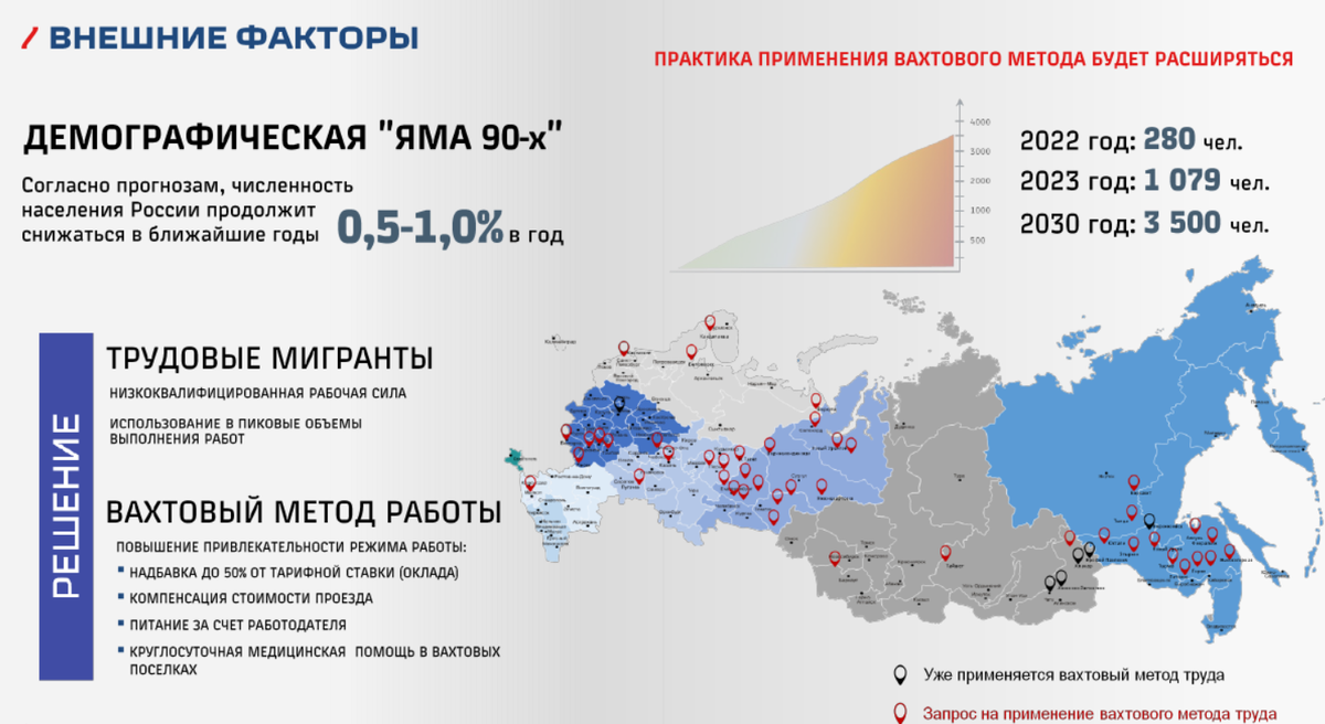 Обзор конференции по бизнес-системам в Екатеринбурге 2023 г. - часть 3 | О  бизнес-системах | Дзен