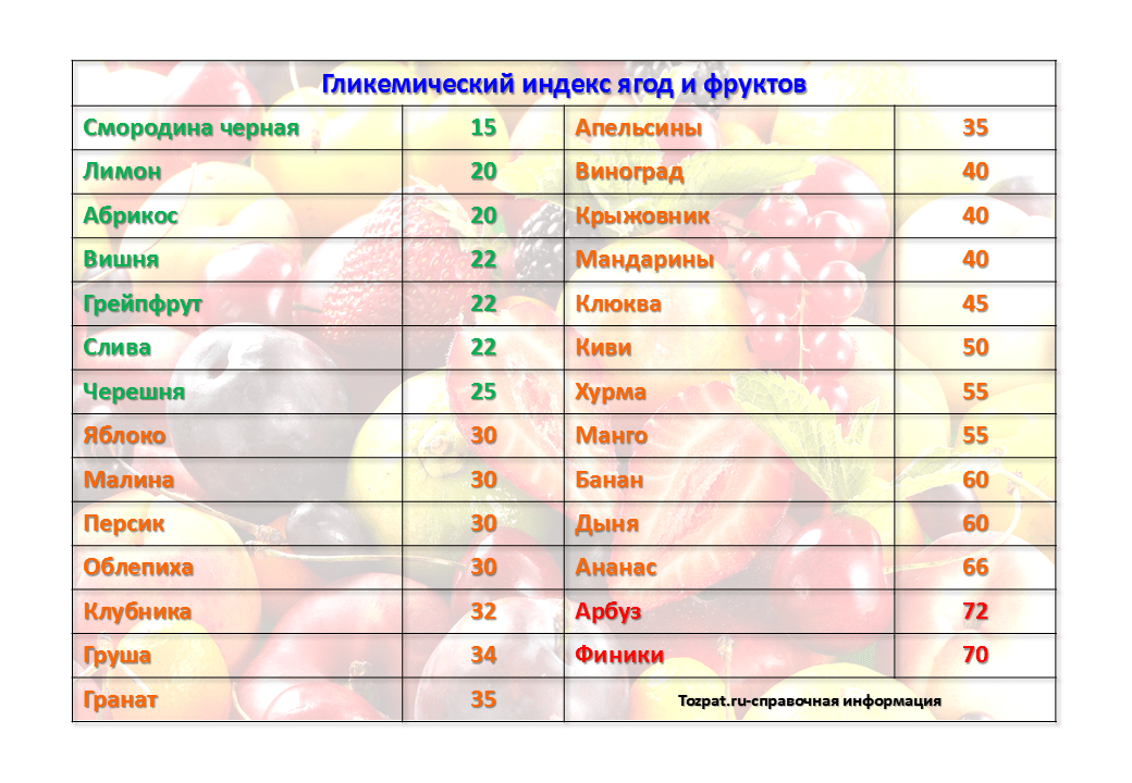 Стихи про фрукты