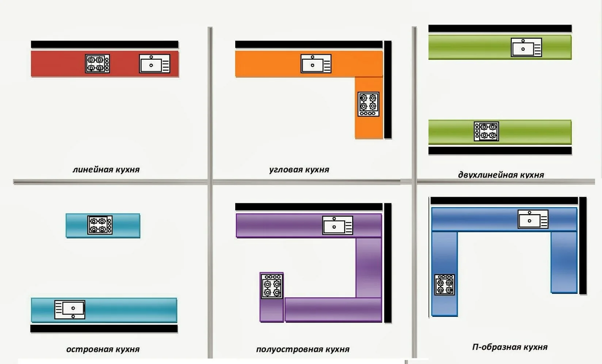 Какая планировка кухни - правильная? Секреты профессионалов | DOMEO |  РЕМОНТ КВАРТИР | НЕДВИЖИМОСТЬ | Дзен