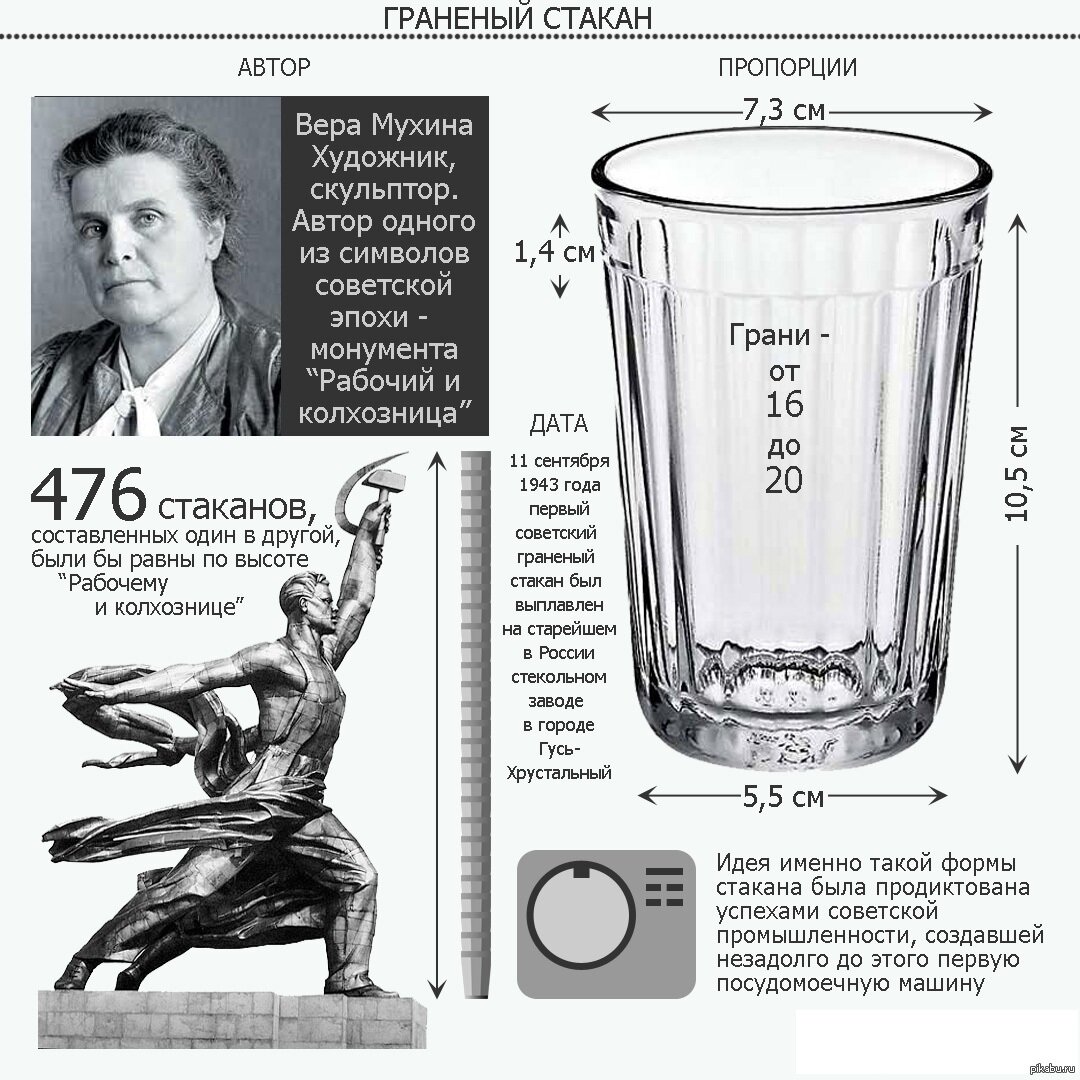 Сегодня 69 лет как был выпущен первый советский гранёный стакан / Фото / Судебно-юридическая газета