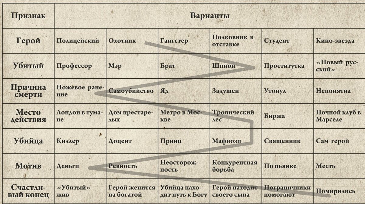 Морфологический метод характеристики. Метод морфологического ящика Цвикки. Метод морфологического ящика Цвикки примеры. Метод морфологического анализа ящика. Морфологический ящик Цвикки.