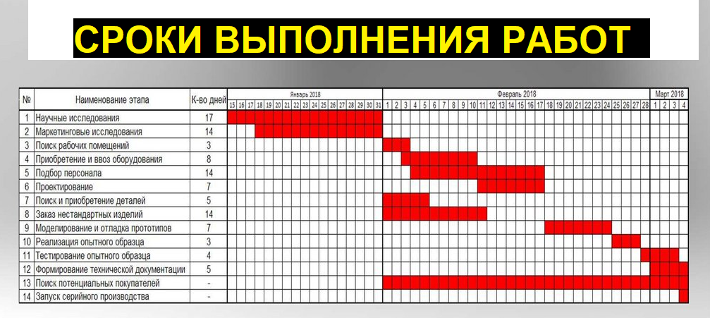 Ошибка периода выполнения