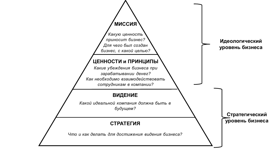 Миссия компании: это..., как сформулировать и 50 примеров миссии